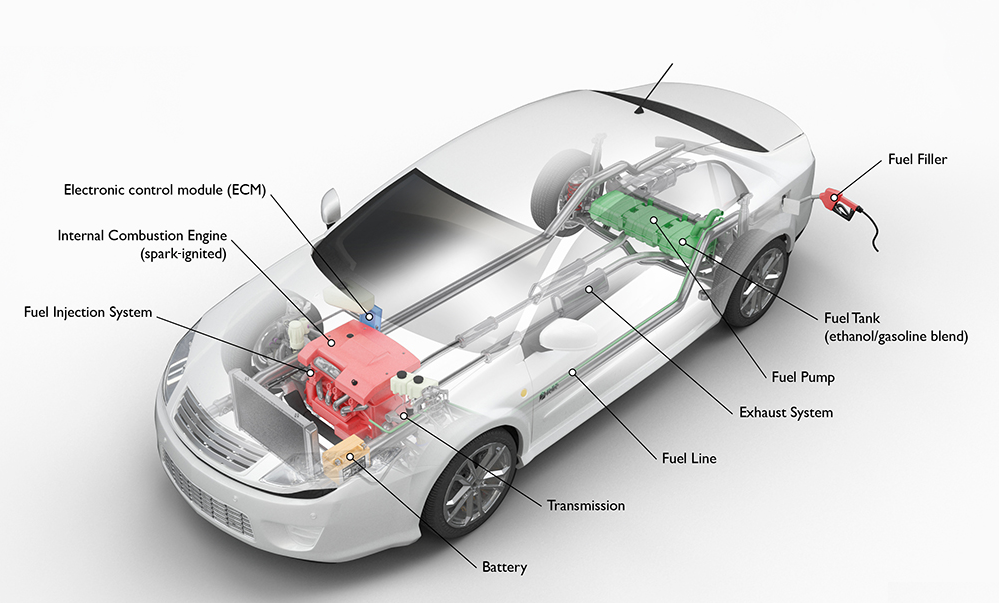 How Work Ethanol Fuel in Car
